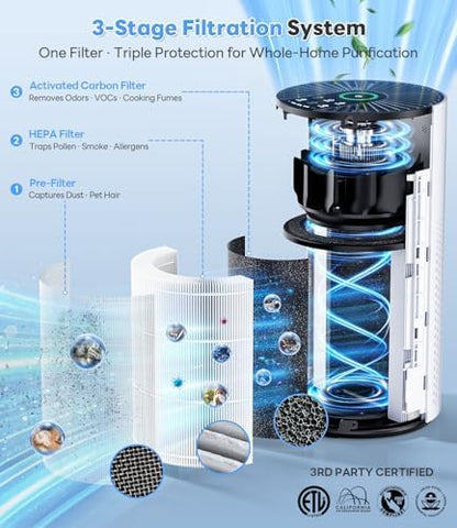 ECOSELF Air Purifiers for Home Up to 1800 Ft², HEPA Air Purifier, HAP609