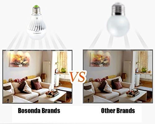 BSOD Rechargeable Light Bulbs with Remote, Battery Operated Light Bulb Emergency Light Magic Lightbulb for Cordless Lamps Backup Power Outage Lighting Flashlight
