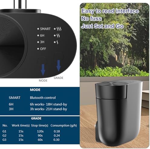 Plug-in Waterless Oil Scent Diffuser Starter Kit for Large Room