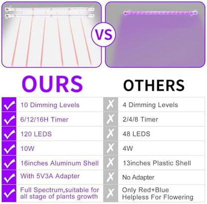 LED Grow Light Strips for Indoor Plants, 16‘’ Full Spectrum 240 LEDs with 4 Install Methods, 6/12/16H Timer, 10 Dimmable Levels, 3 Switch Modes for Seedling Succulent Sunlike Strip (2 Head 2 Pack)