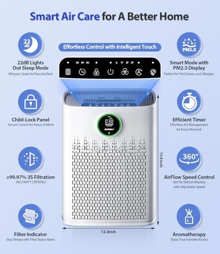 ECOSELF Smart Air Purifier for Home Large Rooms, with WiFi Control, Covers Up to 2400 Ft², Smart Mode, AQI Display, 22dB Sleep Mode with 2X-Power Filtration, HAP603WF, White