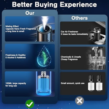 Smart Car Air Freshener, Car Air Freshener Diffuser with 100ml Perfume, Long Lasting Lasts 6 Months, RGB Music Syncing Light, Auto On/Off, 5 Adjustable Rechargeable Aroma Diffuser, Ocean