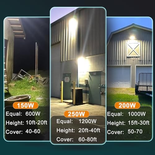 Lightdot 8 Pack 250W LED Wall Pack Lights, Wall Mount Outdoor Exterior Lighting, 100-277V, 37500LM Dusk-to-Dawn, IP65 ETL, 70ft Coverage Area, Parking Lots, Building Exteriors, Yard/Warehouse