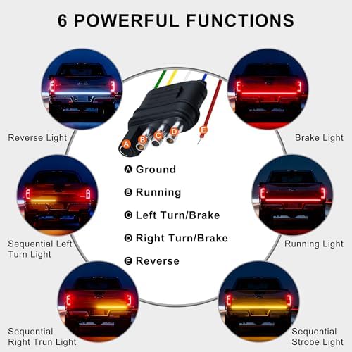 60" Tailgate Light Bar - 432 LED Triple Row Strip with Red Brake/White Reverse/Yellow Turn Signals, Sequential Strobe Effects, Waterproof Silicone for Car Pickup SUV Trailers