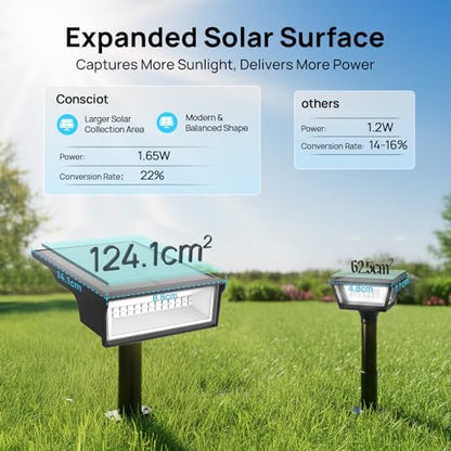 Consciot Solar Spot Lights, Halloween Lights, 3 Colors, 170° Wide Beam