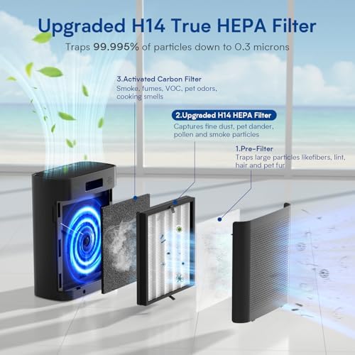 Air Purifiers for Home Large Room up to 3000 ft², VNIUP True Air Purifier for Bedroom, PM 2.5 Display Air Quality Sensor Air Cleaner for for Whole Home Dorm Room Bedroom Office, ZQA-8000A