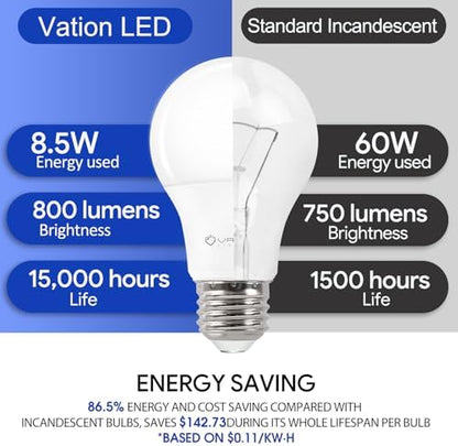 VATION LIGHTING A19 LED Light Bulbs 60W Softwhite 2700K, 8.5Watt Efficient, 60 Watt Equivalent, 800 Lumens, E26 Medium Base, Non-Dimmable, ETL/UL Listed, 4 Pack