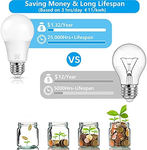 MAXvolador A19 LED Light Bulbs, 100 Watt Equivalent LED Bulbs, Daylight White 5000K, 1500LM, E26 Base, Non-Dimmable, 13W Bright LED Bulbs, 4-Pack