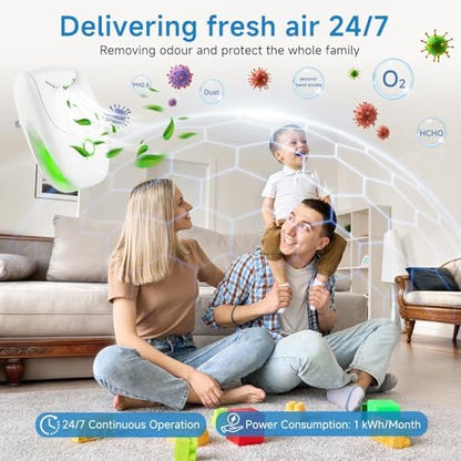 Plug in Air Ionizers, 6 Pack Two-Speed Quiet Negative Ion Air Purifier, Mini Air Fresheners for Home, Bedroom, Office, Kitchen, Portable Odor Eliminator for Dust, Smoke, Pet Smell