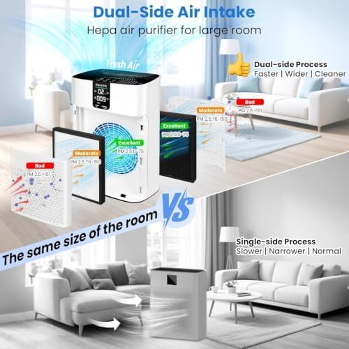 Air Purifiers for Home Bedroom Pets, HEPA Air Purifier for Pets Hair Dander Odor,Smart Air Cleaner with Sleep Mode 22dB,App Control,Air Quality Sensor Large Room,Office Up to 2400 sq.ft (Bright White)