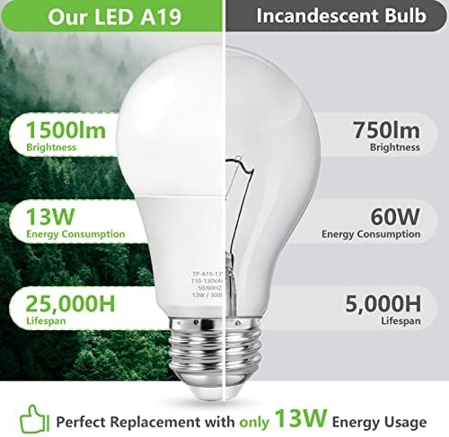 MAXvolador A19 LED Light Bulbs, 100 Watt Equivalent, Soft White 3000K, 1500 Lumens, E26 Base, Non-Dimmable, 13W Bright LED Bulbs, 4-Pack