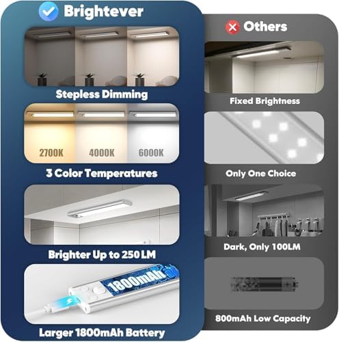 Under Cabinet Lights, 2500mAh 12 Inch Motion Sensor Rechargeable Battery Operated Wireless Under Counter Lights Indoor, Magnetic 108-LED Dimmable Closet Lights for Kitchen with 3 Color Temps 5-Pack