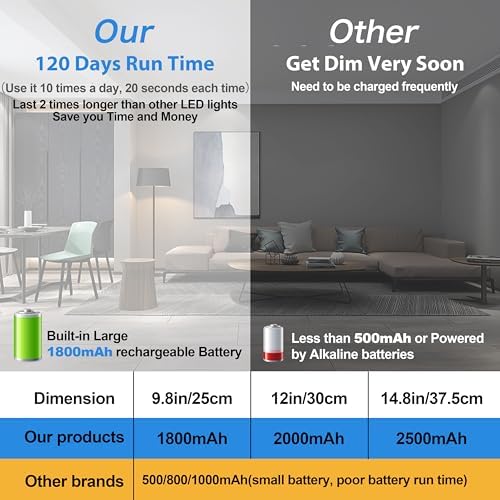 Reoshine Under Cabinet Lighting, 40 LED Motion Sensor Light Indoor Rechargeable, 1800mAh Closet Lights Battery Operated for Kitchen Cabinets, Shelves, Walls (2 Pack)