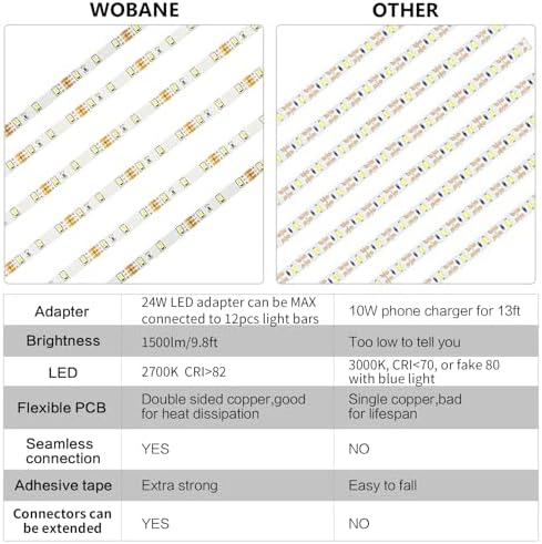 WOBANE Under Cabinet LED Lighting Kit,Dimmable Strip Lights with RF Remote