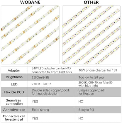 WOBANE Under Cabinet LED Lighting Kit,Dimmable Strip Lights with RF Remote