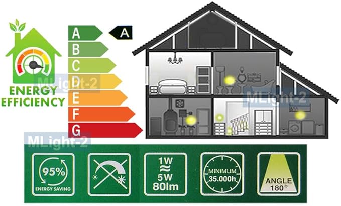 Smart LED Light with Motion Sensor + Photocell Sensor
