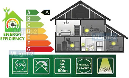 Smart LED Light with Motion Sensor + Photocell Sensor