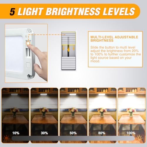 Nilight LED Interior Light 2PCS 12.5 Inch Dimmable Ceiling Lights