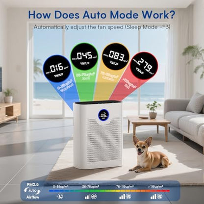 Air Purifiers for Home Large Room up to 3000 ft², VNIUP True Air Purifier for Bedroom, PM 2.5 Display Air Quality Sensor Air Cleaner for for Whole Home Dorm Room Bedroom Office, ZQA-8000A