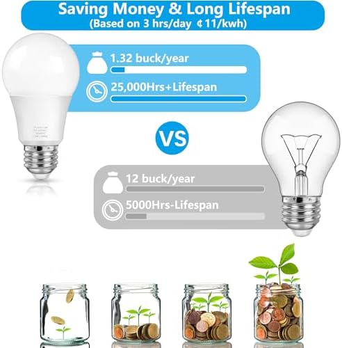 MAXvolador A19 LED Light Bulbs, 100 Watt Equivalent, Daylight White 5000K, 1500LM, E26 Base, Non-Dimmable, 13W Bright White Bulbs, 10-Pack