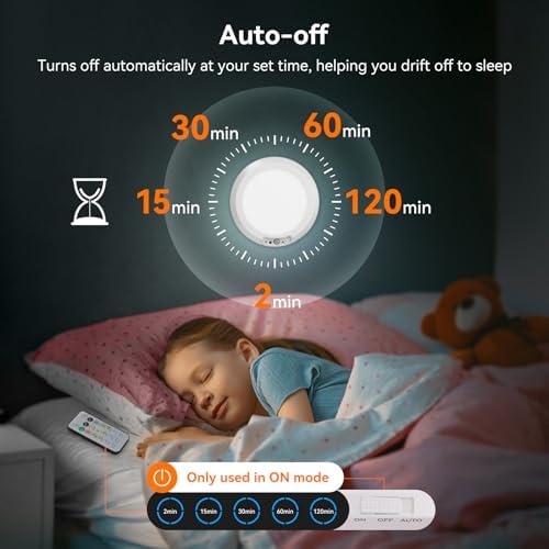 Battery Operated Ceiling Light, Motion Sensor Closet Light with Remote