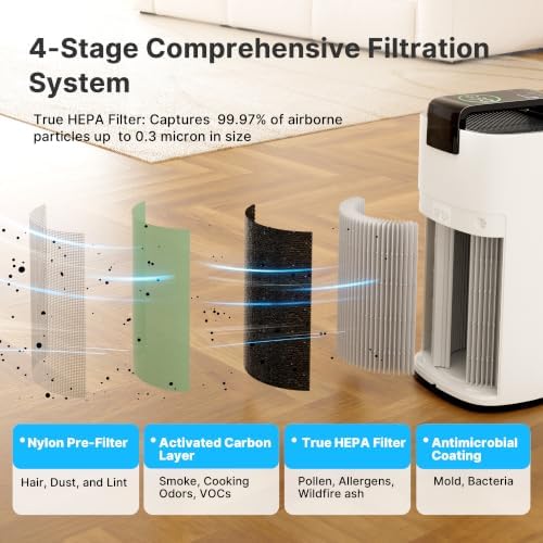 MERONTE MR7566-WF HEPA Air Purifier for Large Room Home, 3600 ft², Beige