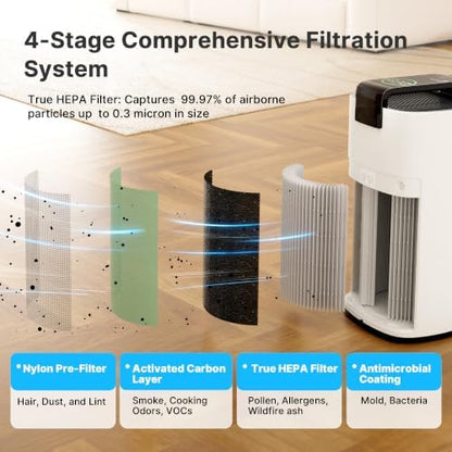 MERONTE MR7566-WF HEPA Air Purifier for Large Room Home, 3600 ft², Beige