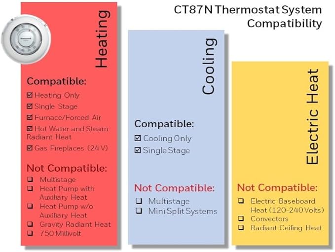 Honeywell Home CT87N1001 The Round Non-Programmable Manual Thermostat, Large, White