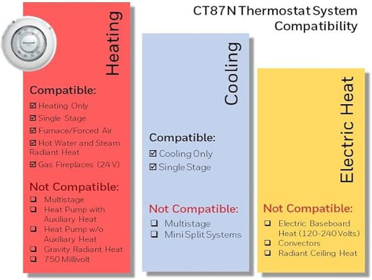 Honeywell Home CT87N1001 The Round Non-Programmable Manual Thermostat, Large, White