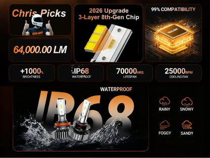 9004 LED Bulbs 80000LM 6500K Cool White, 3 Min Plug N Play, Smart Temperature IC Driver Fanless Design, Canbus Ready Error Free, 10yrs Long Lifespan, HB1 Fog Light Bulbs, Pack of 2