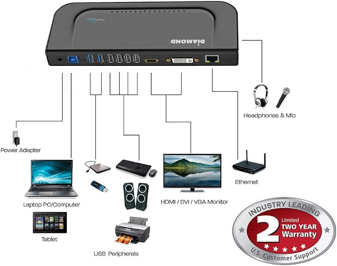 Diamond Multimedia Dual Video Output, USB 3.0/2.0 Universal Docking Station with Gigabit Ethernet, HDMI, DVI, Audio for Windows 11, MacOS and Android 5.0+. Display Link Certified DL-3900 Chip