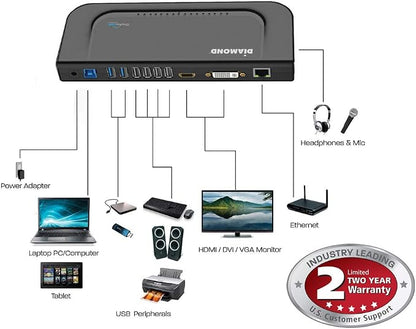 Diamond Multimedia Dual Video Output, USB 3.0/2.0 Universal Docking Station with Gigabit Ethernet, HDMI, DVI, Audio for Windows 11, MacOS and Android 5.0+. Display Link Certified DL-3900 Chip