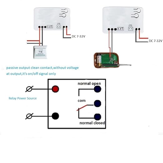1 Channel USB 5V AC/DC 7-32V Smart WiFi Wireless Relay Switch Module,Tuya Smart Life app Remote Control,Compatible with Alexa Google Home (1)