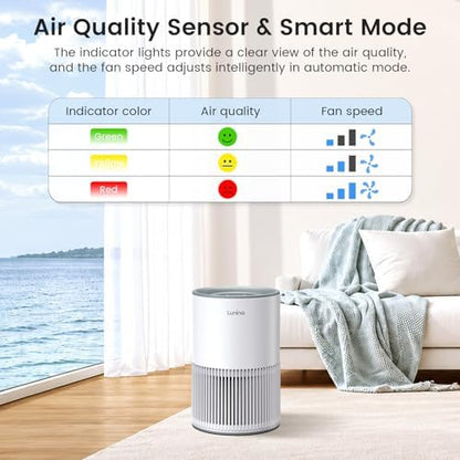 2 Pack Air Purifiers for Home Large Room up to 1200ft², LUNINO Air Purifier for Bedroom with H13 HEPA Washable Filter, Aromatherapy, Air Quality Sensor, Sleep Mode for Smoke, Dust, Pet Dander, Odor