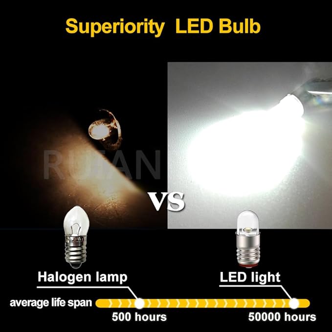 Ruiandsion E5 LED Bulb 5V 6V White E5 E5.5 Screw Base LED Bulb Upgrade for Modle Train Lights(Pack of 10)