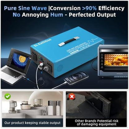 4000W Pure Sine Wave Power Inverter Voice Control AI Voice Assistant Support English 24V to 120V 60HZ with LCD Display, USB Port, for Car Home Laptop Truck