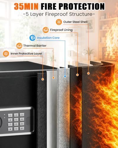 𝐔𝐩𝐠𝐫𝐚𝐝𝐞𝐝 𝟐𝟎𝟐𝟔 Fireproof Safe 𝟏𝟕𝟎𝟎°𝐅 𝟑𝟓-𝐌𝐢𝐧 Protection