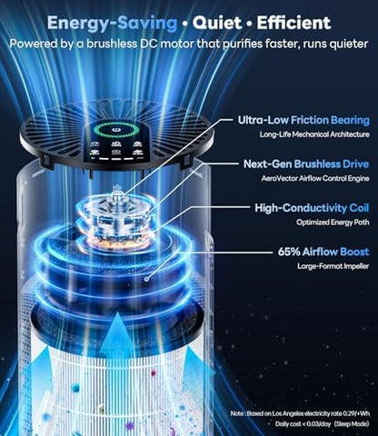 ECOSELF Air Purifiers for Home Up to 1800 Ft², HEPA Air Purifier, HAP609