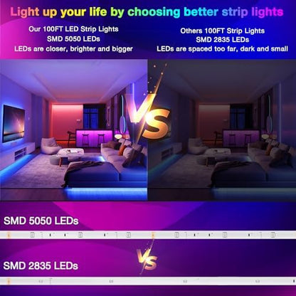 DAYBETTER Led Strip Lights 100 ft Smart with App Remote Control, 5050 RGB for Bedroom, Living Room, Home Decoration, Music Sync Color Changing for Room Party(2 Rolls of 50 ft) (Pack of 2)