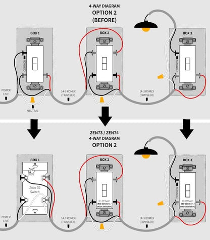 Zooz 700 Series Z-Wave Plus On/Off Toggle Switch ZEN73, White | Direct 3-Way (No Add-On Switch Needed) | Z-Wave Hub Required