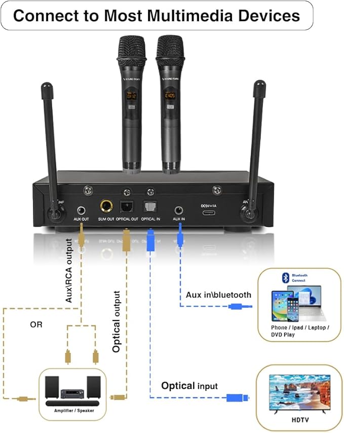 Sound Town 100 Channels Wireless Microphone Karaoke Mixer System with 2 Metal Handheld Microphones, Optical (Toslink), AUX, for Smart TV, Home Theater, Sound Bar (SWM16-2MEGA)