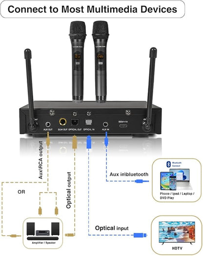 Sound Town 100 Channels Wireless Microphone Karaoke Mixer System with 2 Metal Handheld Microphones, Optical (Toslink), AUX, for Smart TV, Home Theater, Sound Bar (SWM16-2MEGA)