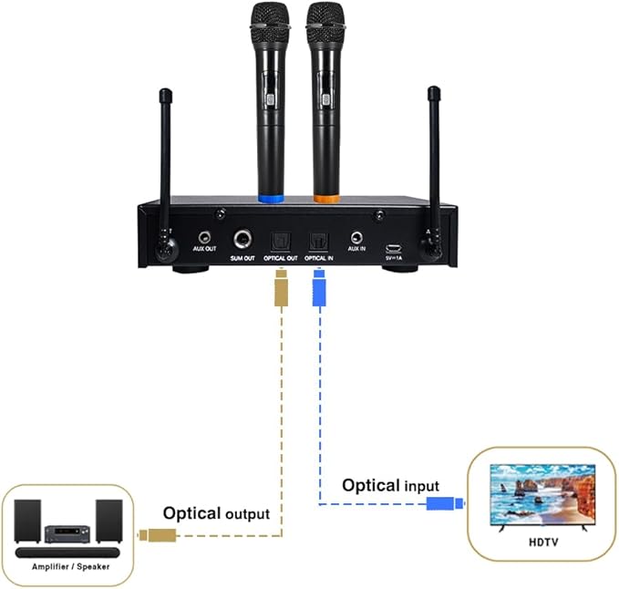 Sound Town 16 Channels Wireless Microphone Karaoke Mixer System with Optical (Toslink), AUX and 2 Handheld Microphones - Supports Smart TV, Home Theater, Sound Bar (SWM16-PRO)