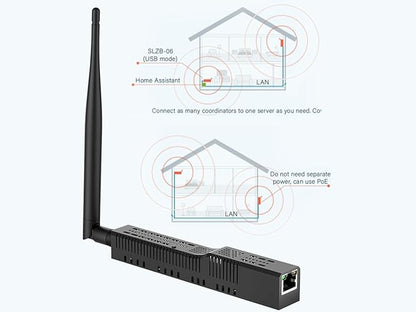 SMLIGHT SLZB-06 NoPOE – A Zigbee 3.0 to Ethernet, USB, and WiFi Adapter, Works with Zigbee2MQTT, Home Assistant, ZHA（Not Supporting POE Power）