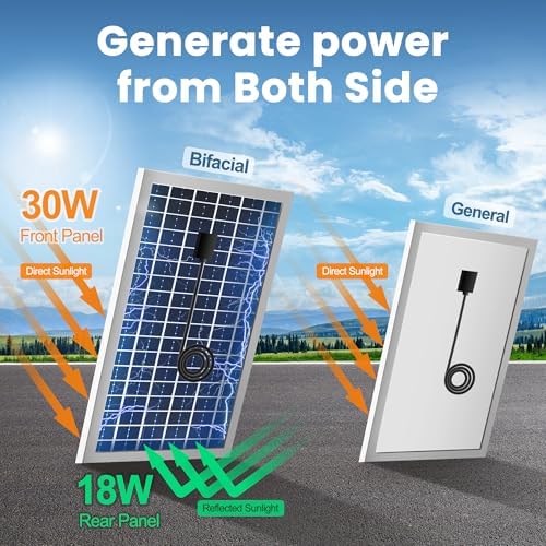 Solar Exhaust Fan for Greenhouse with Smart Thermostat and Battery