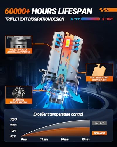 SEALIGHT H1 Fog Bulbs, 50000LM 6500K Cool White, 1:1 Mini Size, H1 Bulb Light with 13000RPM Cooling Fan, 3 Mins Plug-N-Play, IP67 Waterproof Non-polarity, Pack of 2