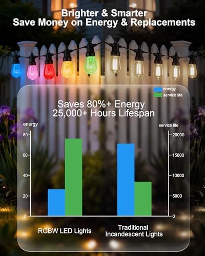 50FT RGB Smart Outdoor String Lights, APP & Remote Patio Lights