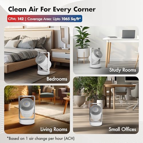 Pure Air PA4 Smart Wozoyo Air Purifier for Home, AHAM VERIFIDE, Covers up to 1065 ft², CFM 142, H13 HEPA 3-in-1 Filtration, Filters PM2.5, PM10, PM Display, Ultra-Quiet, Works with Alexa & Google