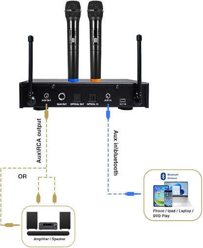 Sound Town 16 Channels Wireless Microphone Karaoke Mixer System with Optical (Toslink), AUX and 2 Handheld Microphones - Supports Smart TV, Home Theater, Sound Bar (SWM16-PRO)