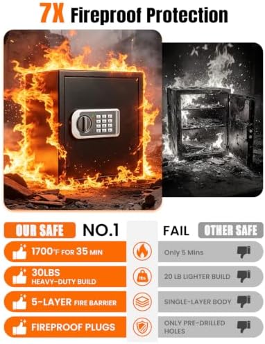𝐔𝐩𝐠𝐫𝐚𝐝𝐞𝐝 𝟐𝟎𝟐𝟔 Fireproof Safe 𝟏𝟕𝟎𝟎°𝐅 𝟑𝟓-𝐌𝐢𝐧 Protection